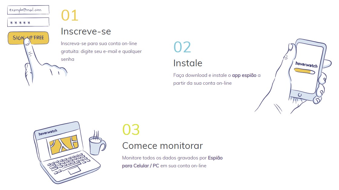 Avaliação do Hoverwatch